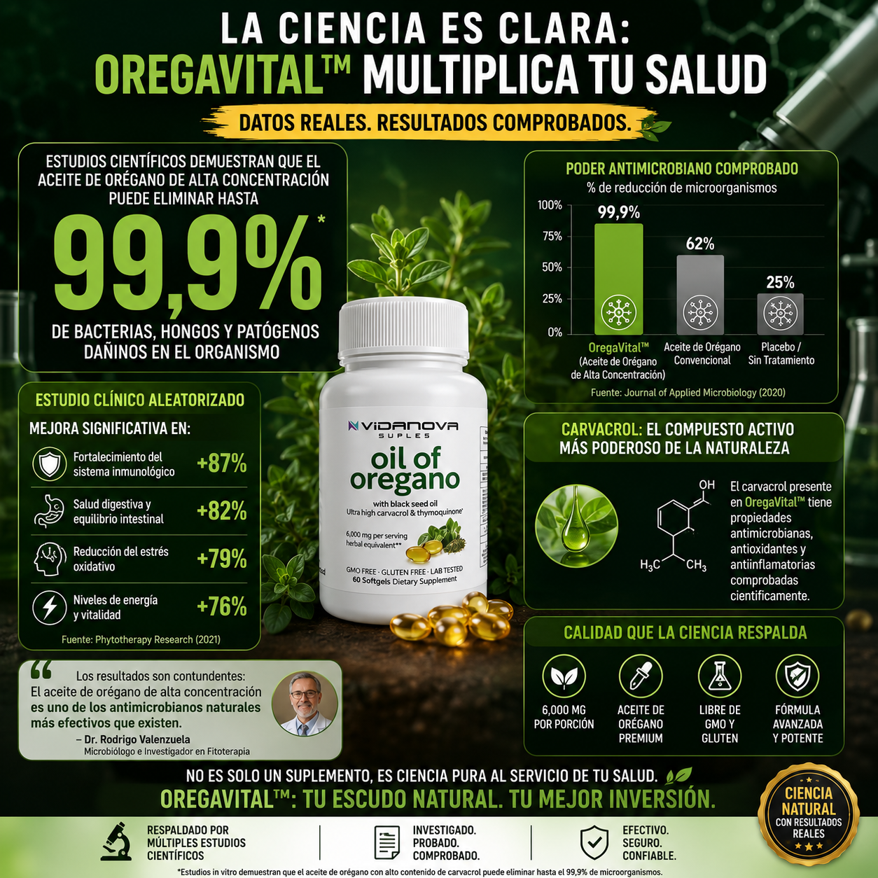 OregaVital™ – Aceite de Orégano + Semilla Negra Premium | Sistema Inmune Blindado, Antiinflamatorio & Salud Digestiva