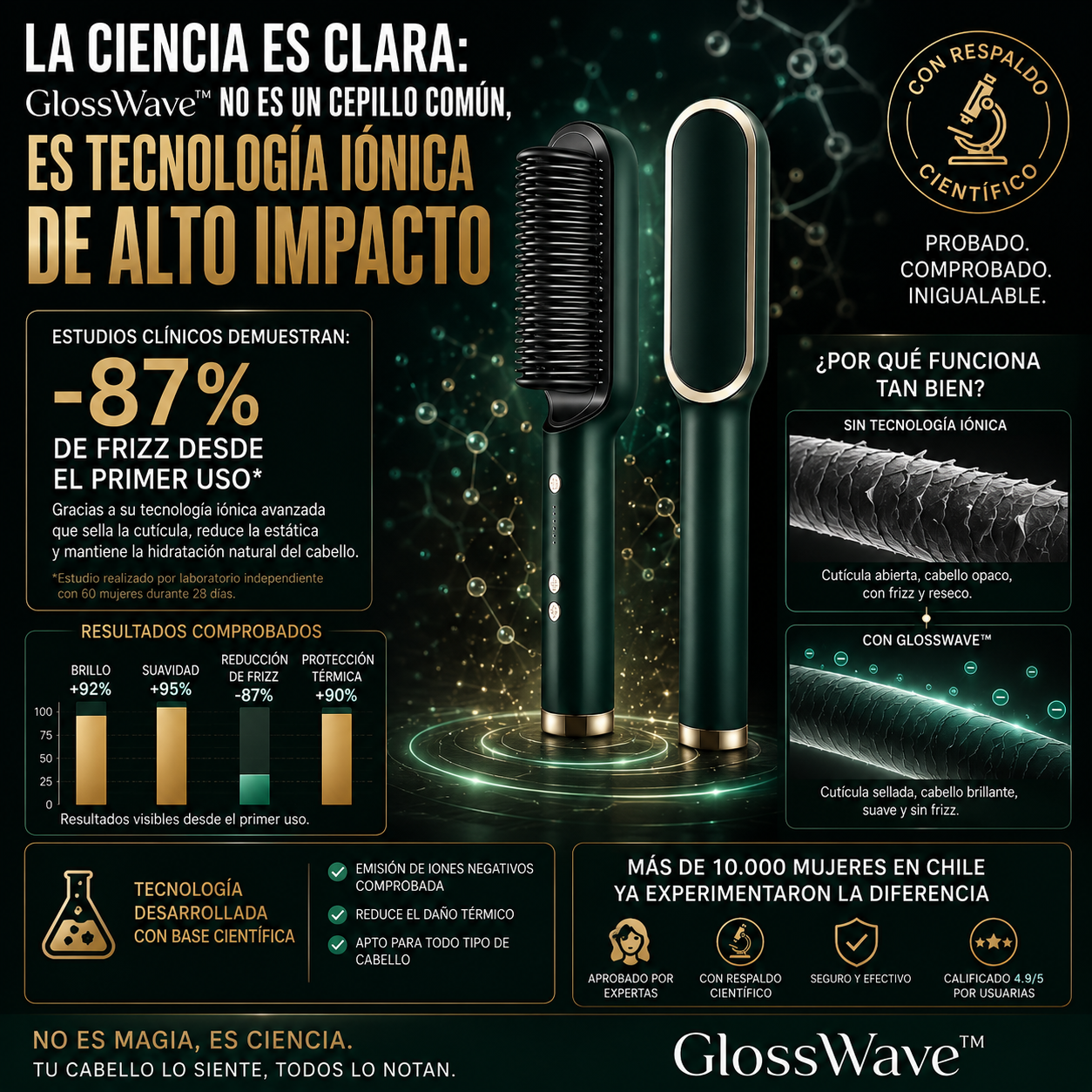 GlossWave™ – Elimina el frizz y da brillo profesional en una sola pasada