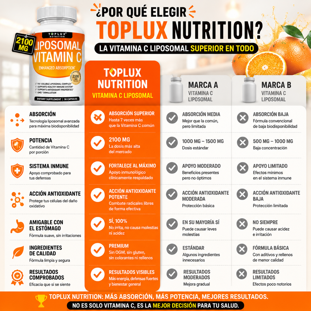 LipoVitaC Pro™ – 2100mg / Absorción Máxima, Inmunidad Potente & Acción Antioxidante Superior