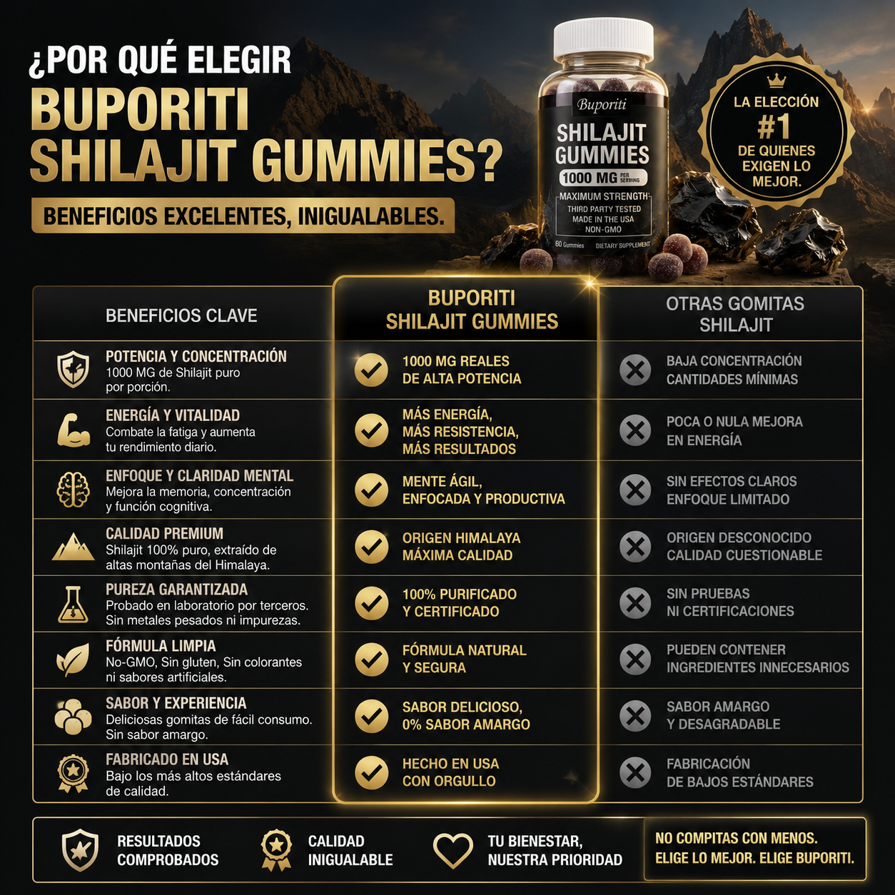 GoldMines™ – Shilajit Máxima Potencia / Vitalidad Ancestral, Energía Premium & Bienestar Total