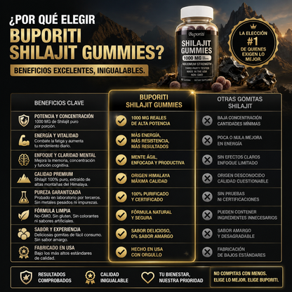 GoldMines™ – Shilajit Máxima Potencia / Vitalidad Ancestral, Energía Premium & Bienestar Total