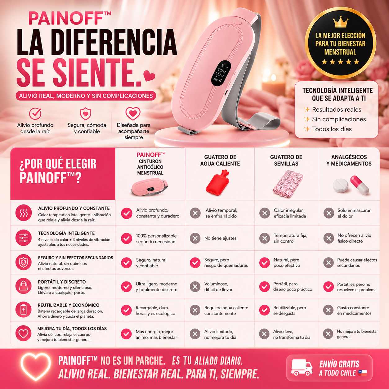 PainOff™ – Calor instantáneo, masaje vibrante y fin al cólico en segundos