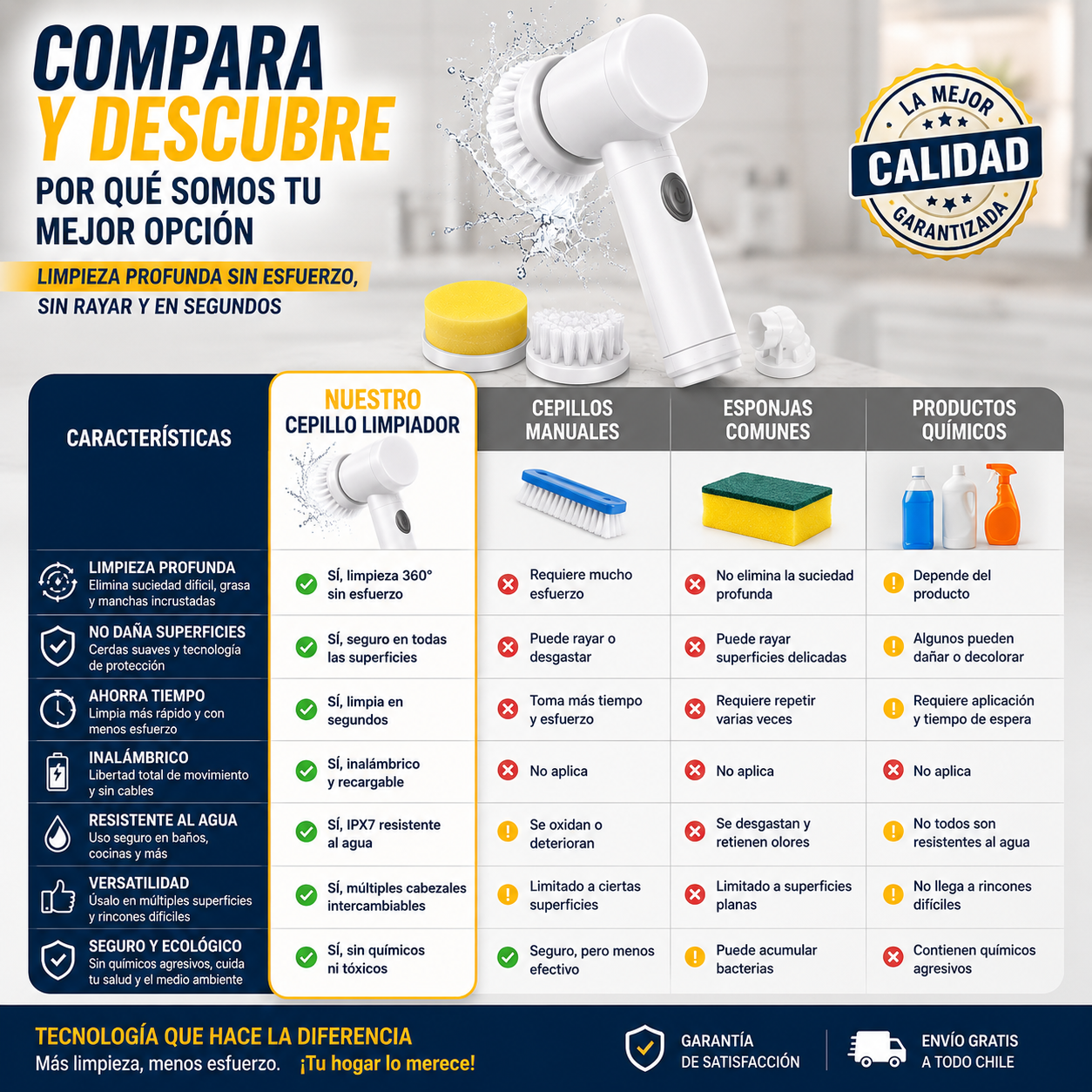 CleanBeast™ – La bestia de la limpieza: baño, cocina y azulejos impecables en minutos