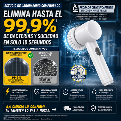 CleanBeast™ – La bestia de la limpieza: baño, cocina y azulejos impecables en minutos
